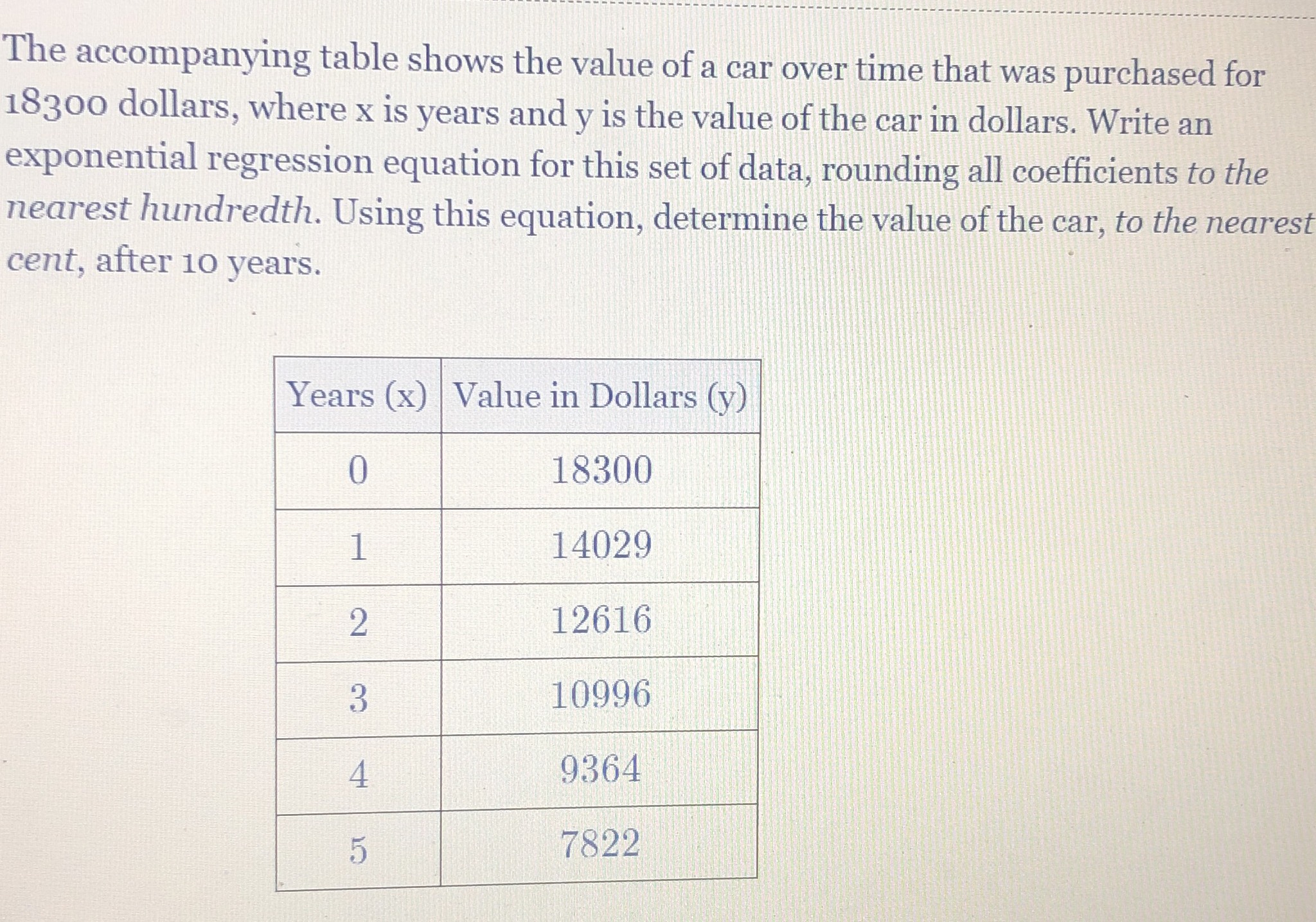 Solved The Accompanying Table Shows The Value Of A Car Over Time