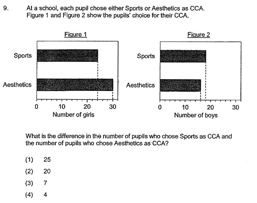 9. At a school, each pupil chose either Sports or ...