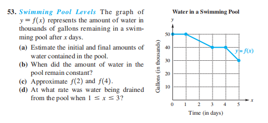 53. Swimming Pool Levels The graph of Water in a S...