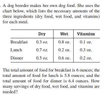 A dog breeder makes her own dog food. She uses the...