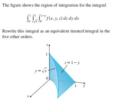 The figure shows the region of integration for the... - CameraMath