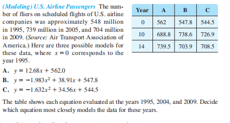 (Modeling) U.S. Airline Passengers The num- ber of...