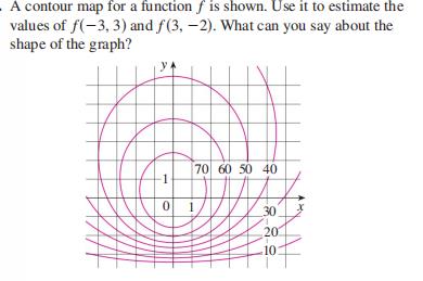 A contour map for a function \( f \) is shown. Use...