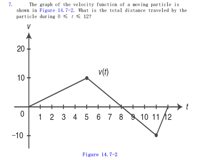 7. The graph of the velocity function of a moving ...