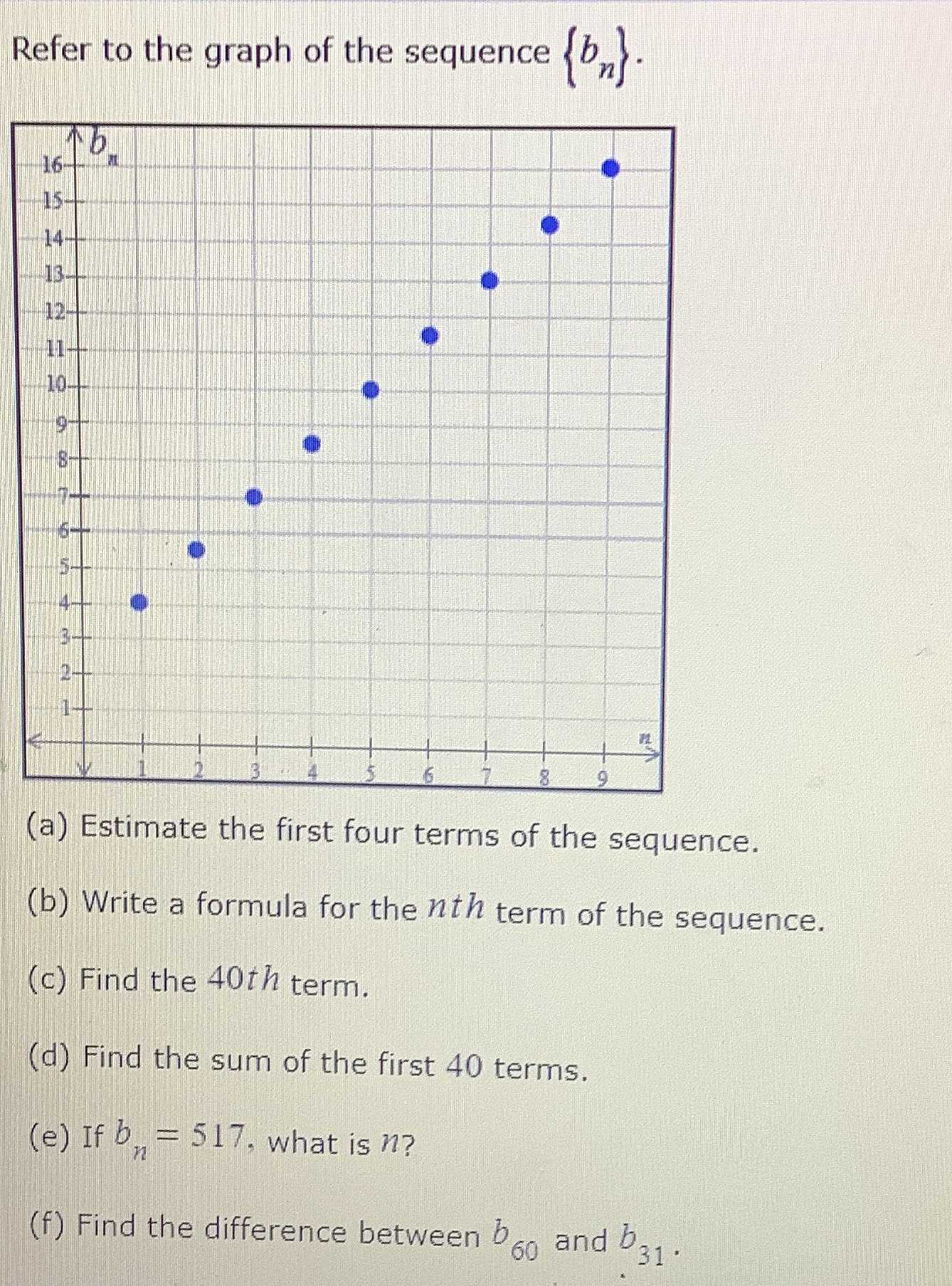 Refer To The Graph Of The Sequence B N CameraMath