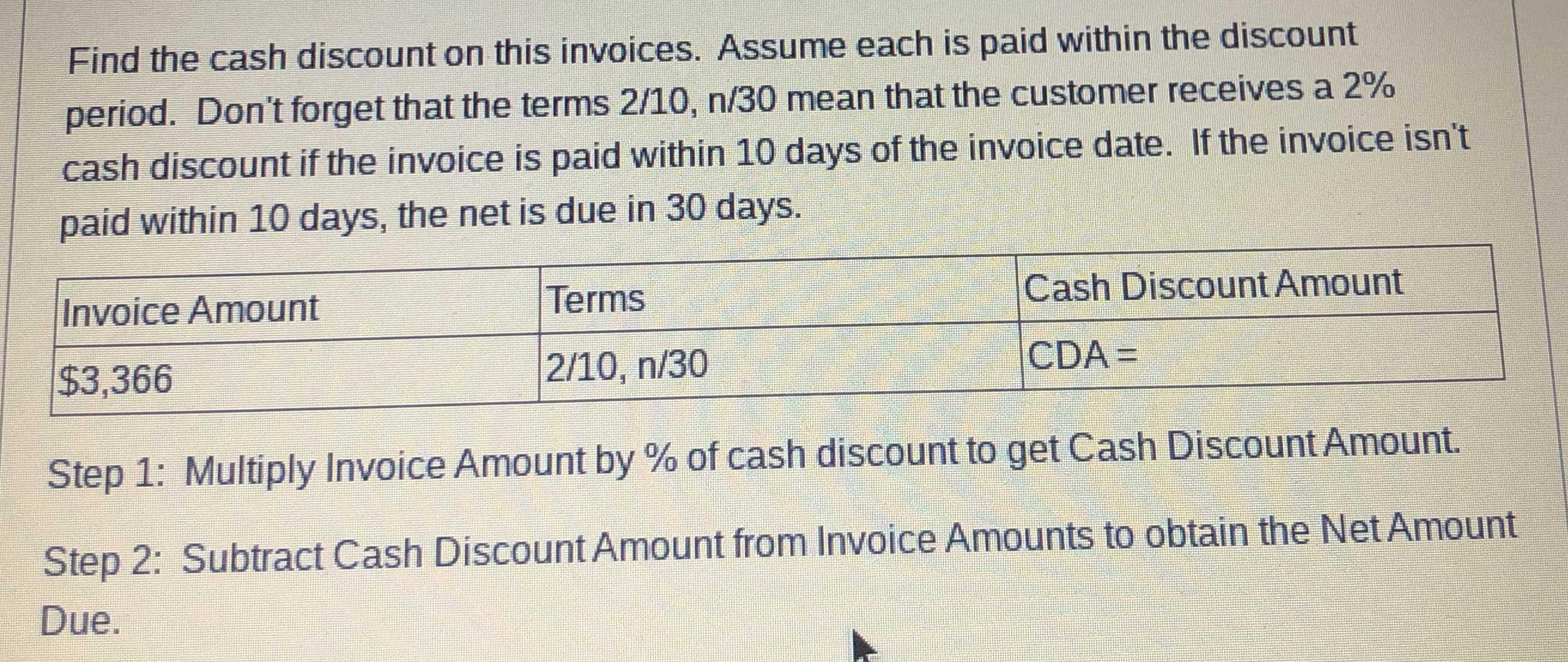 What Do We Mean By Cash Discount