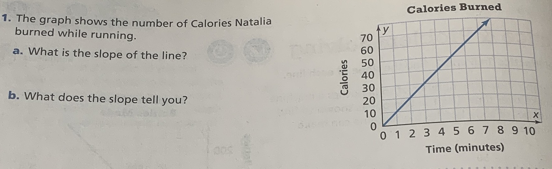1. The graph shows the number of Calories Natalia ...