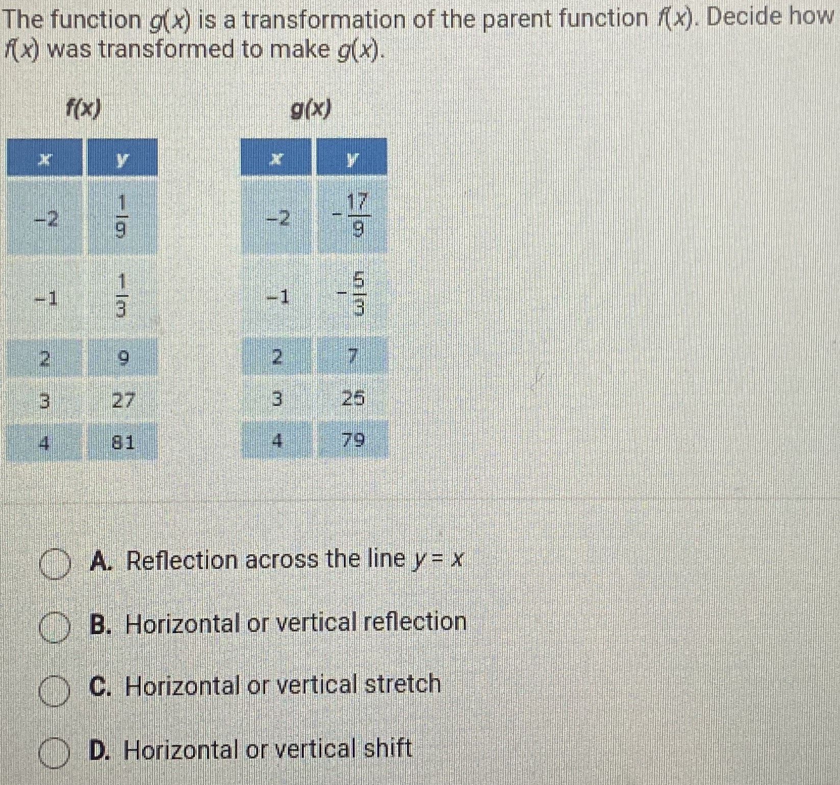 What Is The Domain Of The Function G X 3 X 1