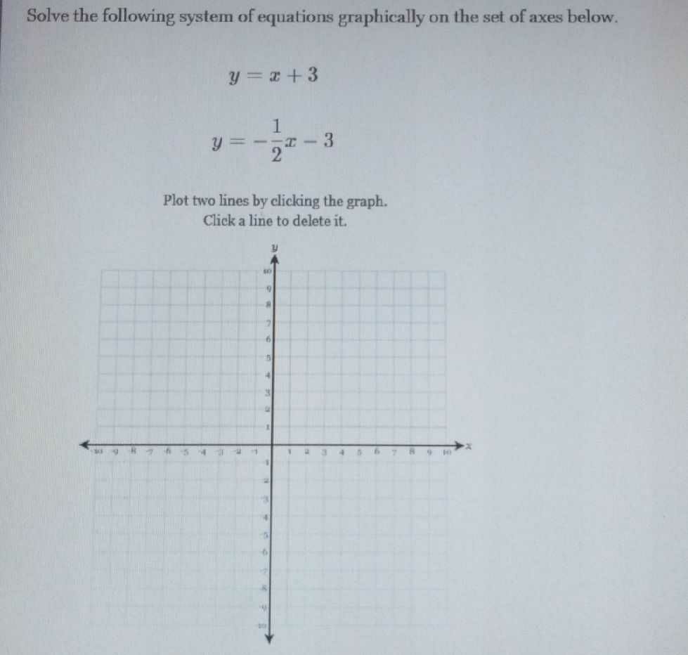 Solve the following system of equations graphicall...