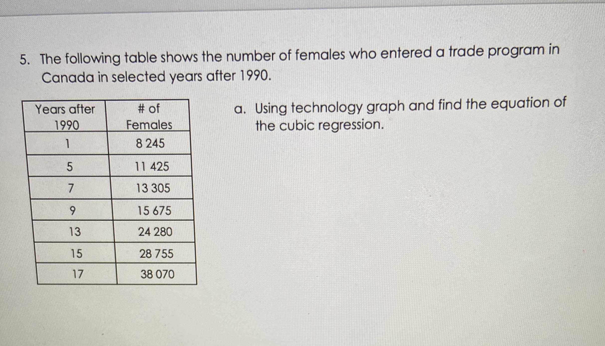 5. The following table shows the number of females...