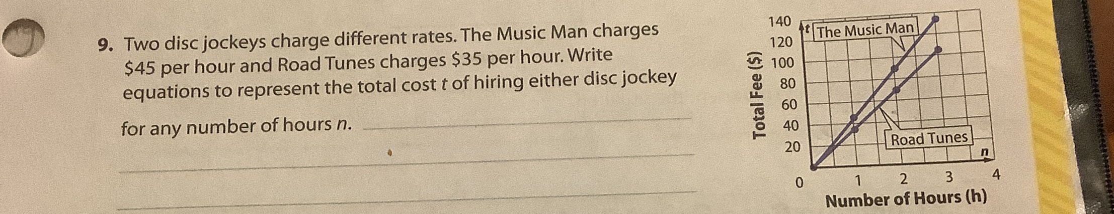 9. Two disc jockeys charge different rates. The Mu...