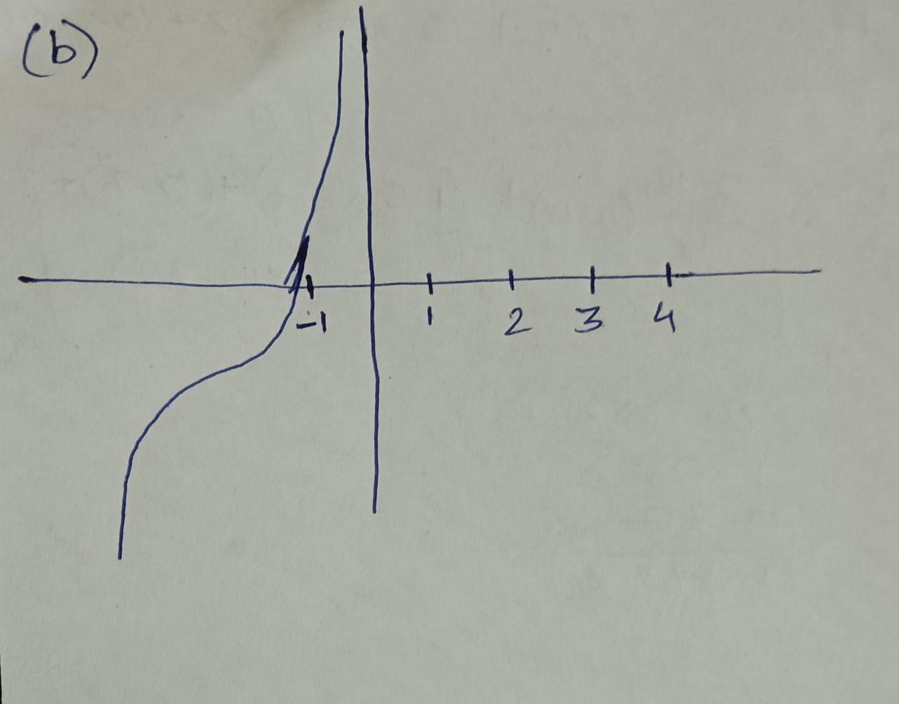 a-the-graph-of-y-f-x-is-shown-trans-cameramath