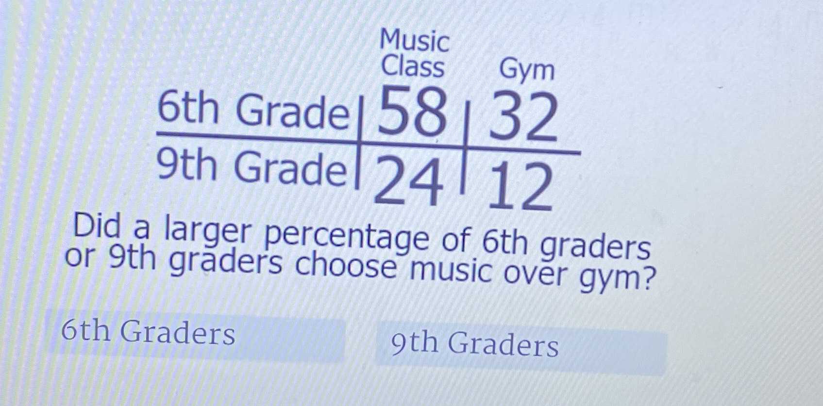 Did A Larger Percentage Of 6th Graders Or 9th Grad CameraMath