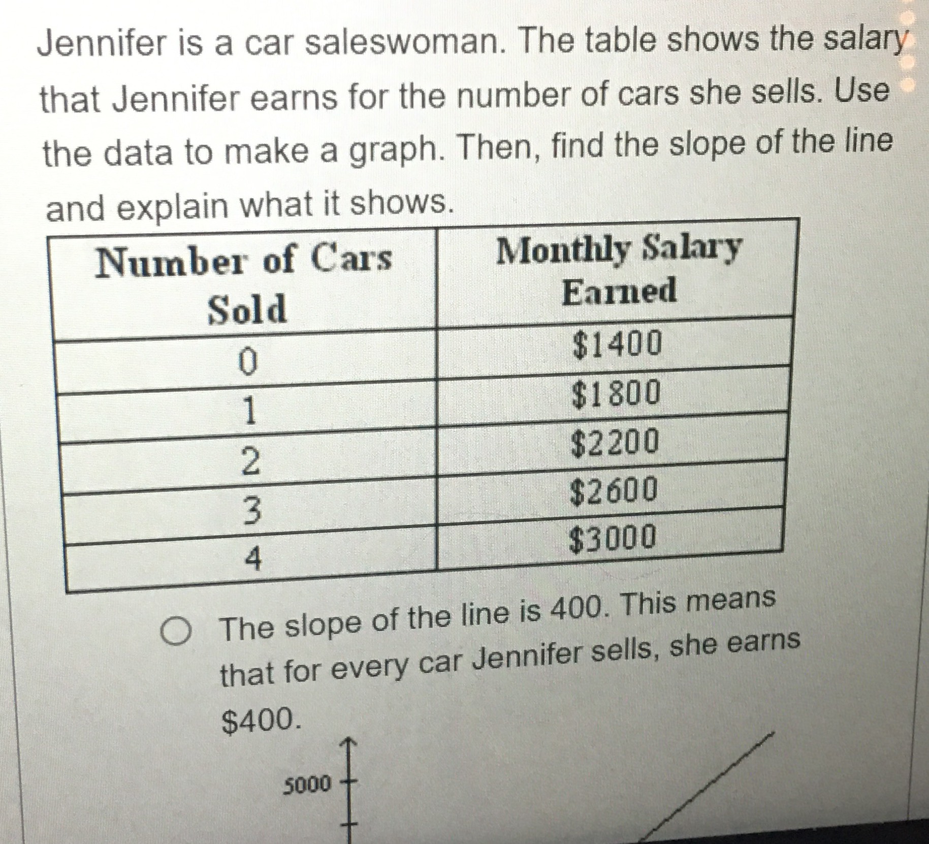 Jennifer is a car saleswoman. The table shows the salary that Jennifer