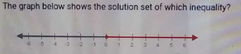 The graph below shows the solution set of which i...