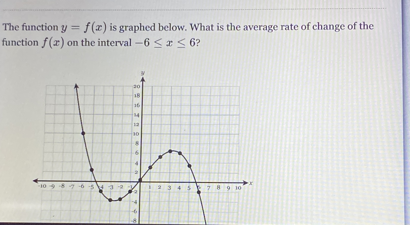 The function \( y = f ( x ) \) is graphed below. W...