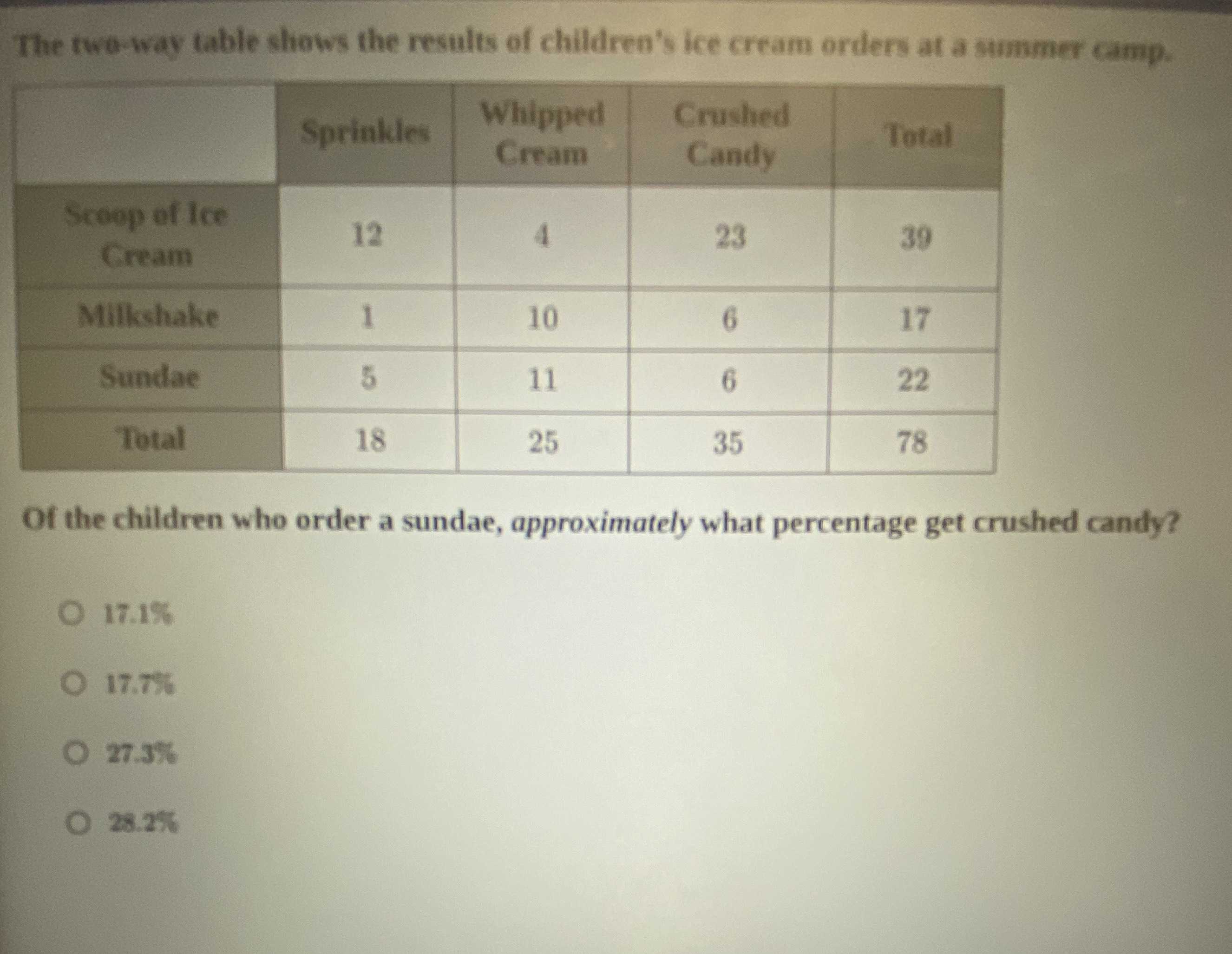 The twoway table shows the results of children's CameraMath