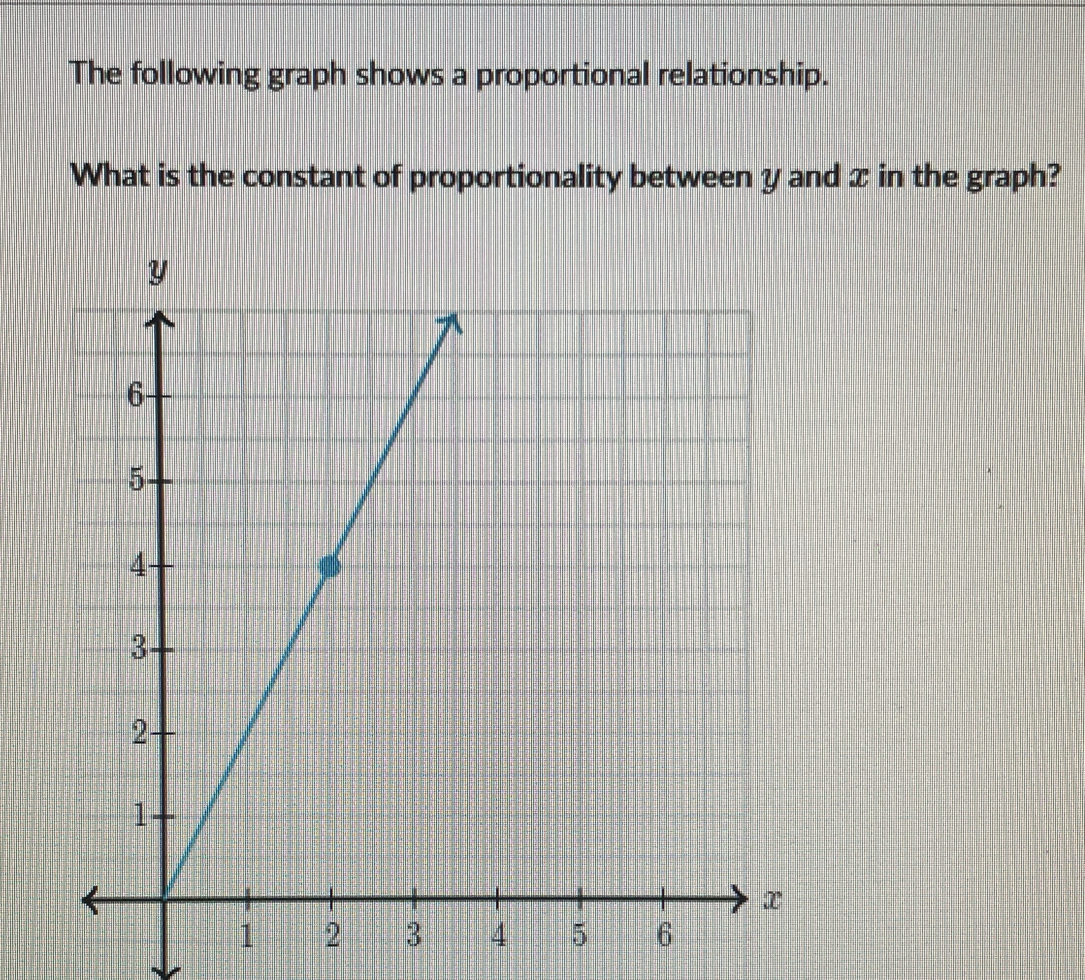 [Solved]: The following graph shows a proportional relationship. What ...