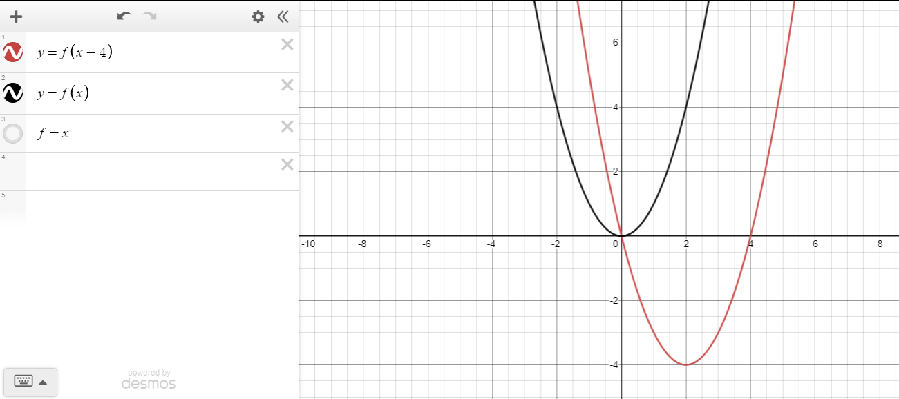 The original parangula is the graph of a function called f(x) . Instead ...