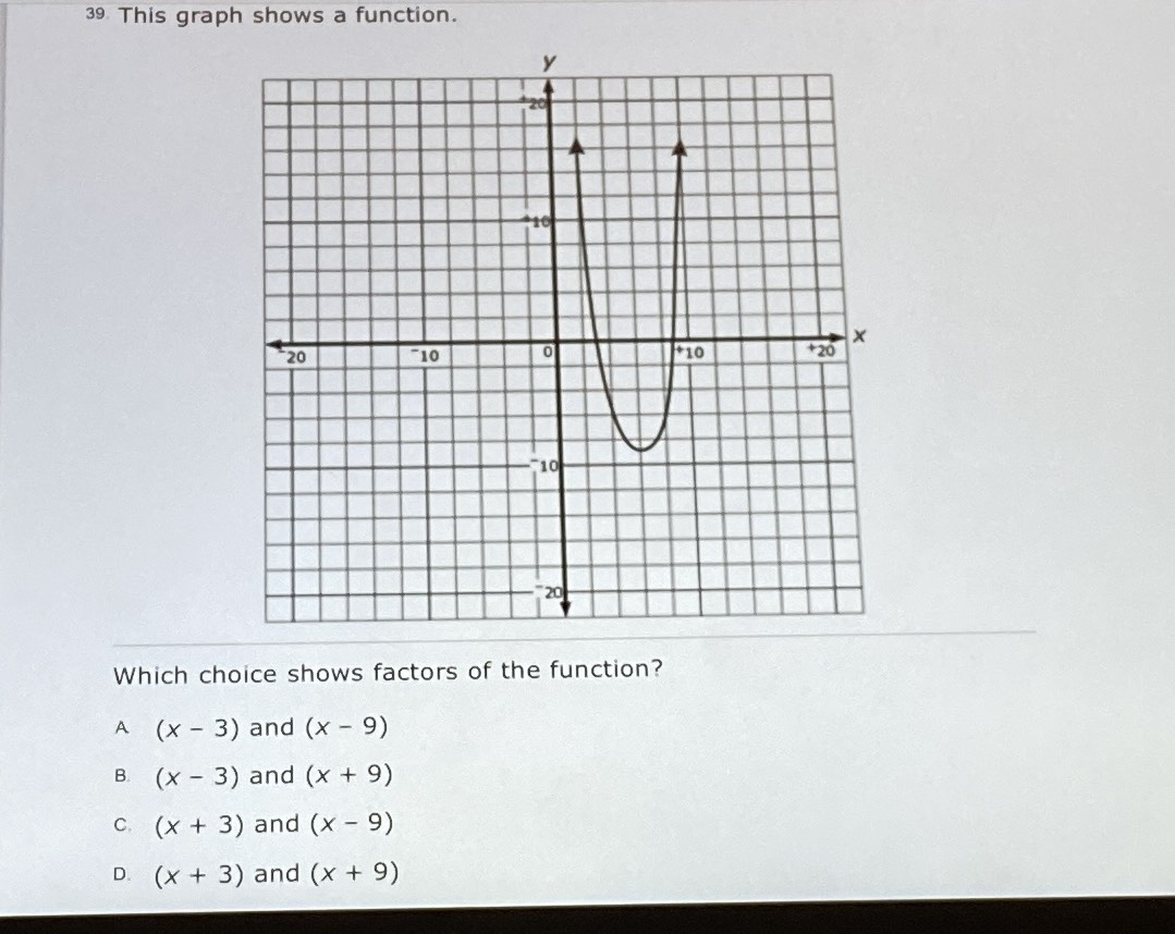 39. This graph shows a function. Which choice sho...