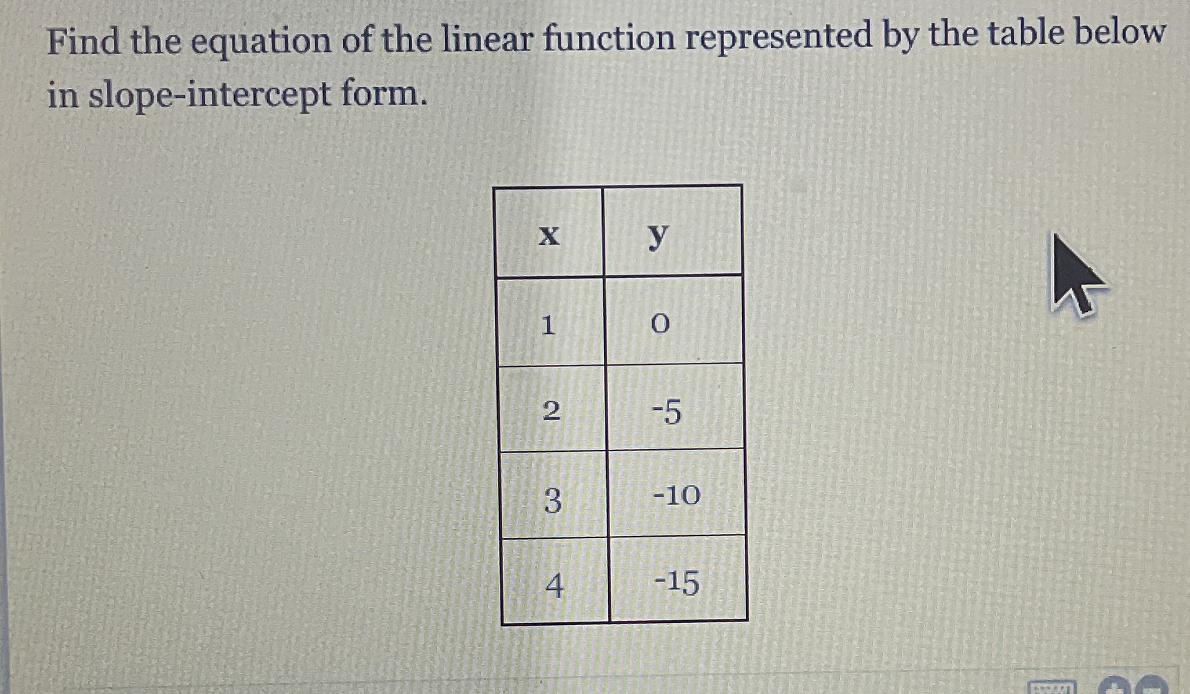 Find the equation of the linear function represent...