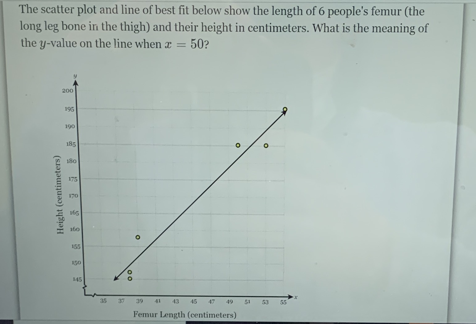 The scatter plot and line of best fit below show t...