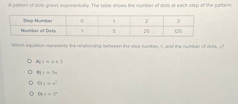 A pattern of dots grows exponentially. The table s...