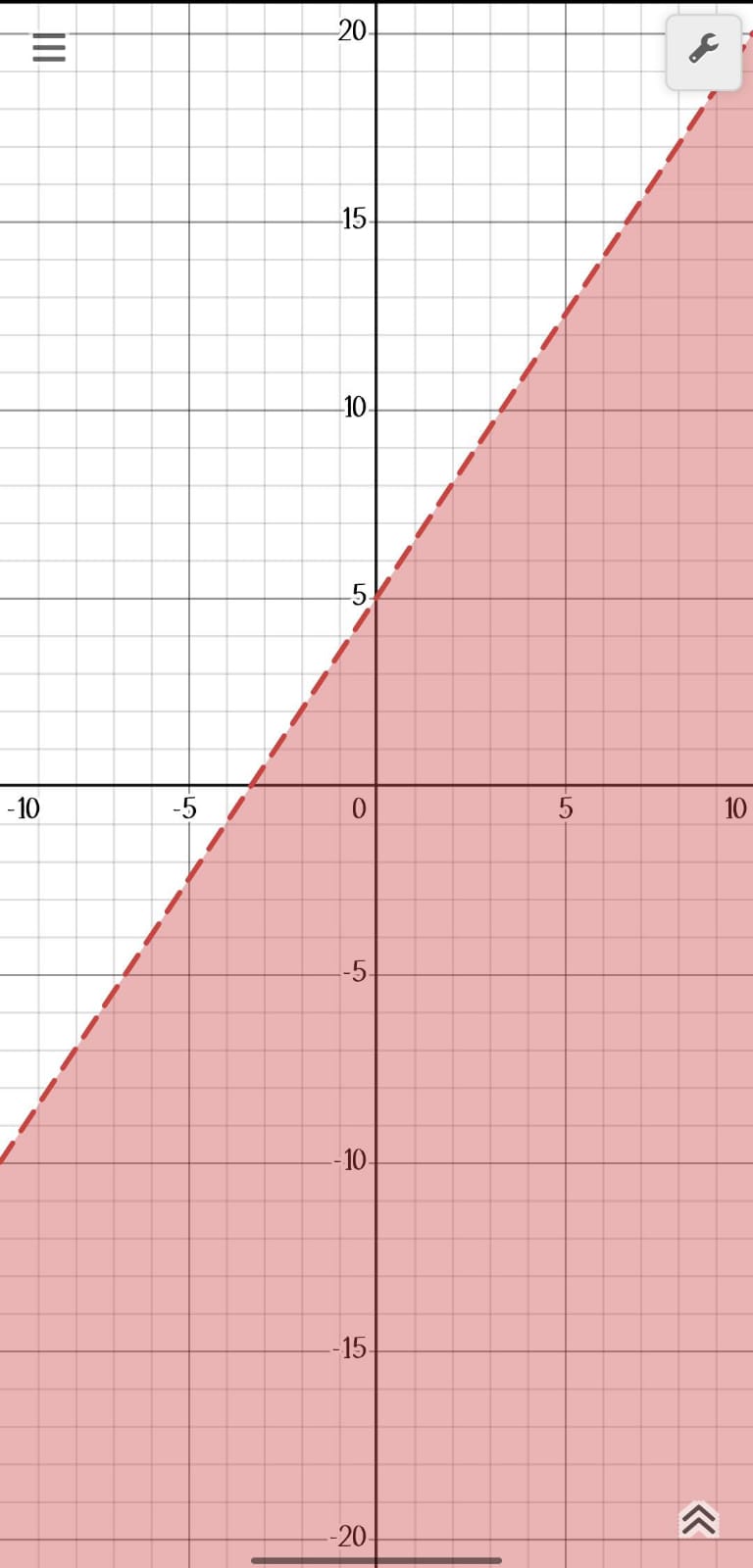 graph-the-following-inequalities-list-1-possible-solution-and-1-non