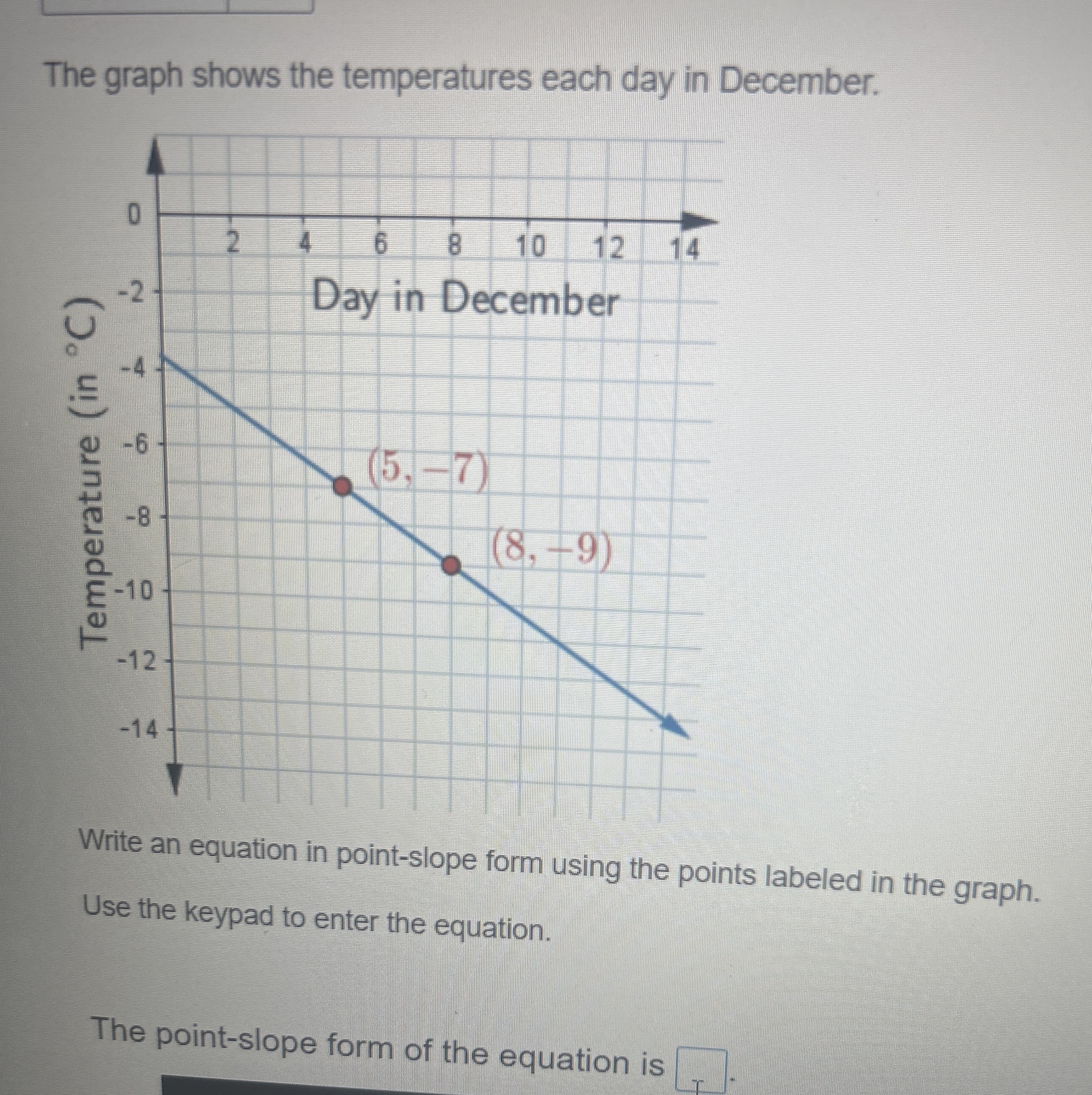 [Solved] The graph shows the temperatures each day in December. Write