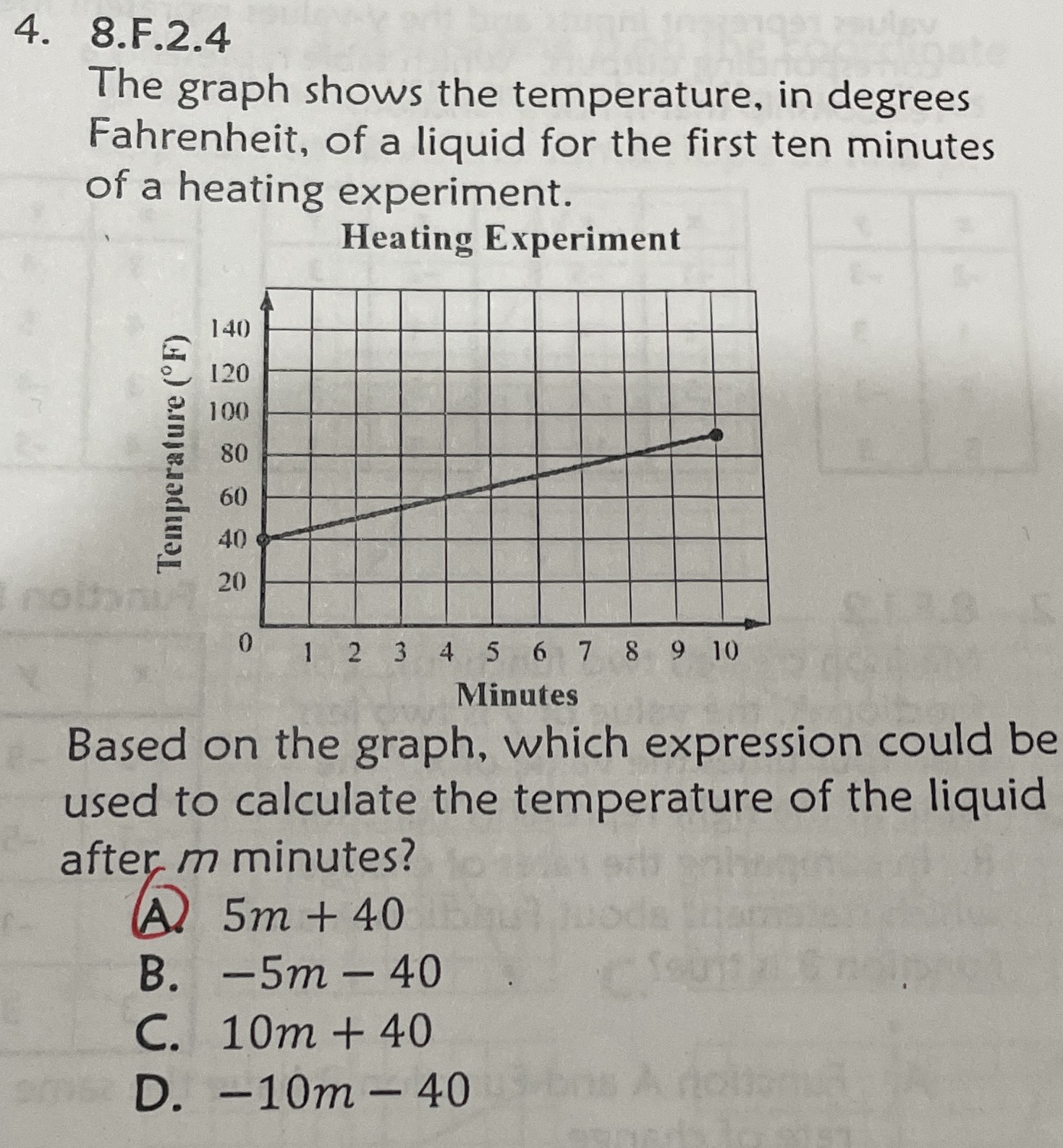 The graph shows the temperature, in degrees Fahren...