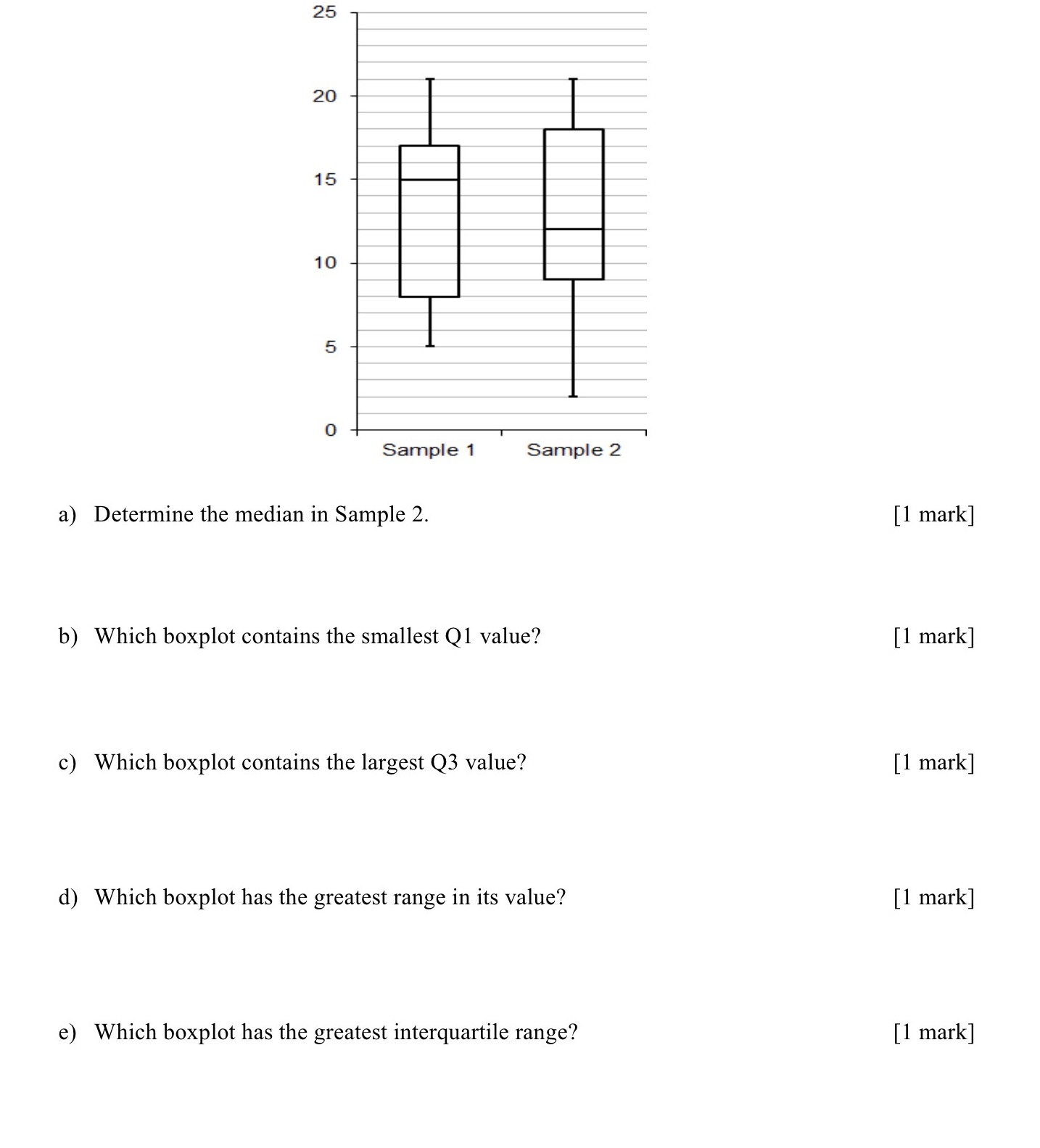 a) Determine the median in Sample \( 2 . \) b) Whi...