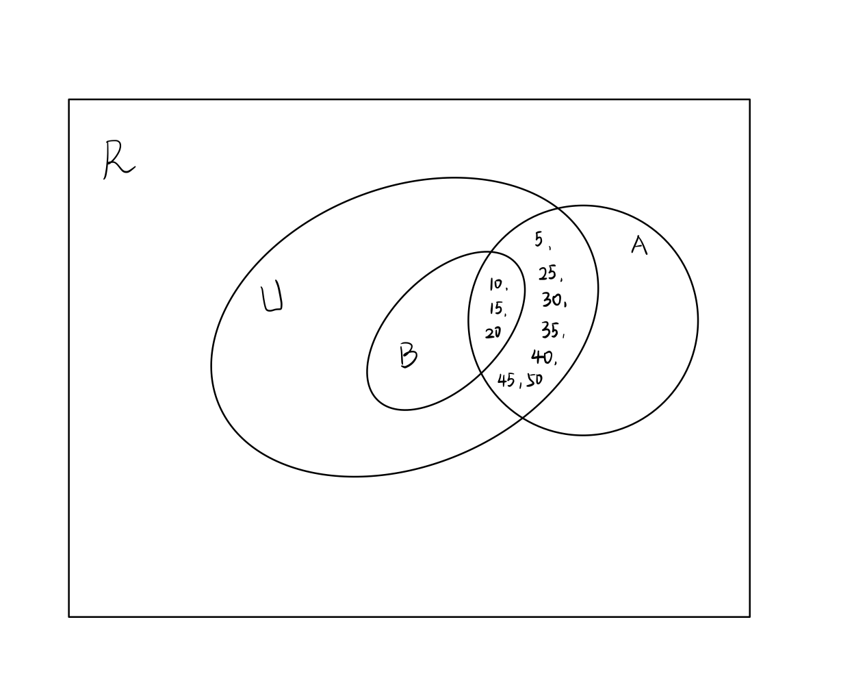 consider-the-following-sets-u-whole-numbe-cameramath