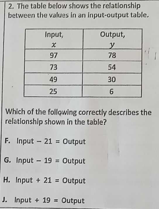 2. The table below shows the relationship between ...