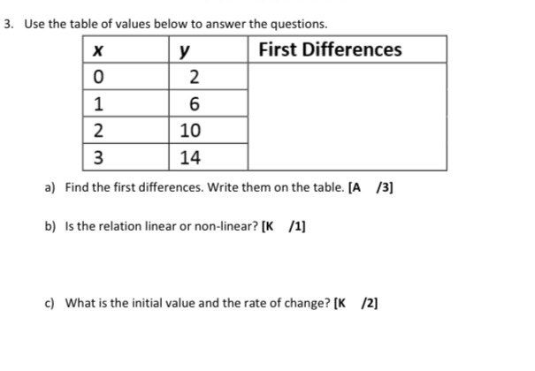 Use the table of values below to answer the questi...