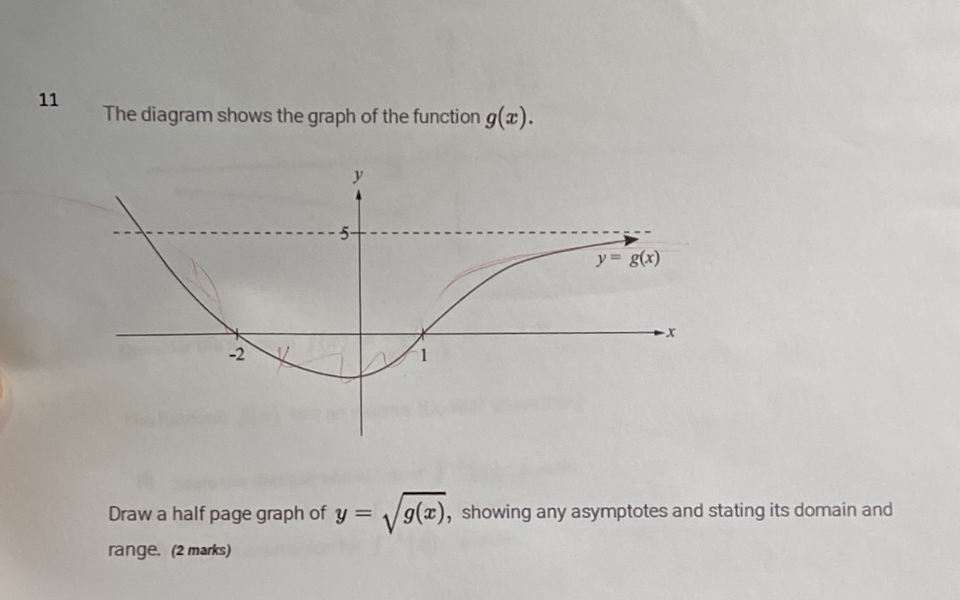 the-diagram-shows-the-graph-of-the-function-g-cameramath