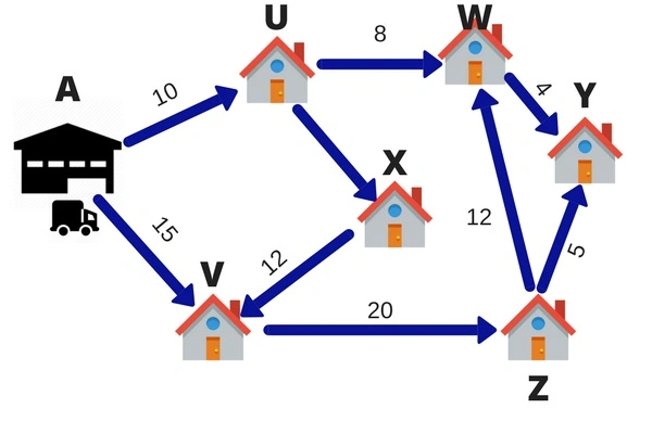 Linear Programming (LP)