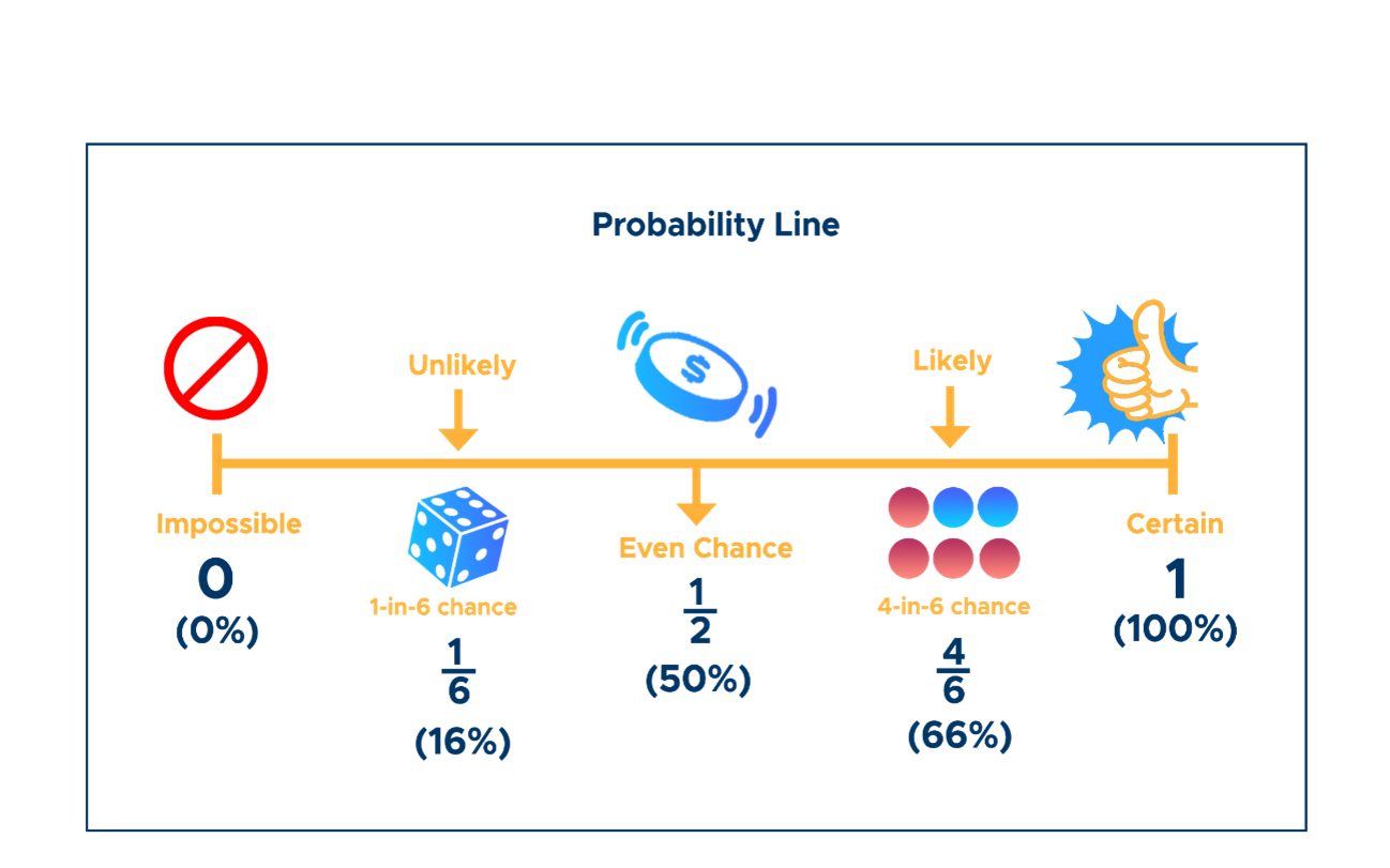 Probability