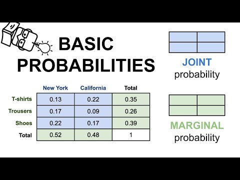 Basic probabilities