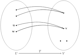 Linear Mappings and Linear Independence