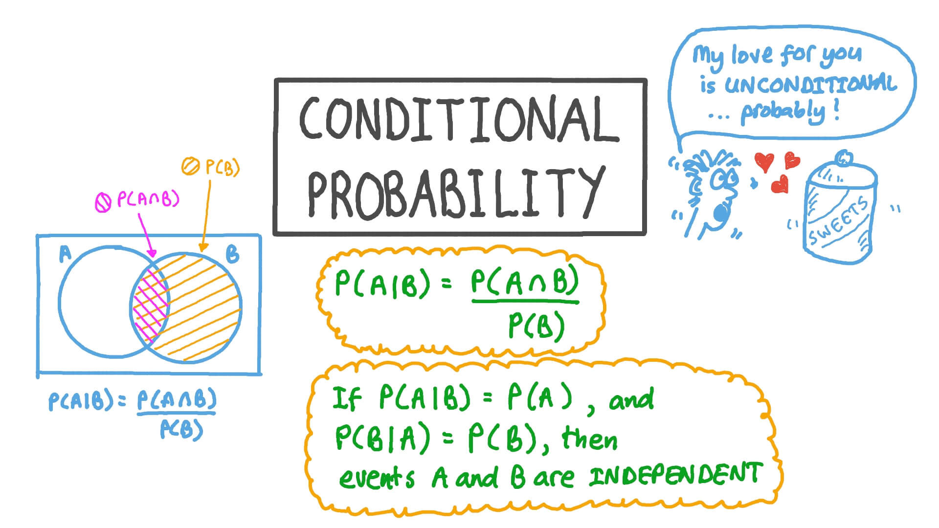 Conditional probability