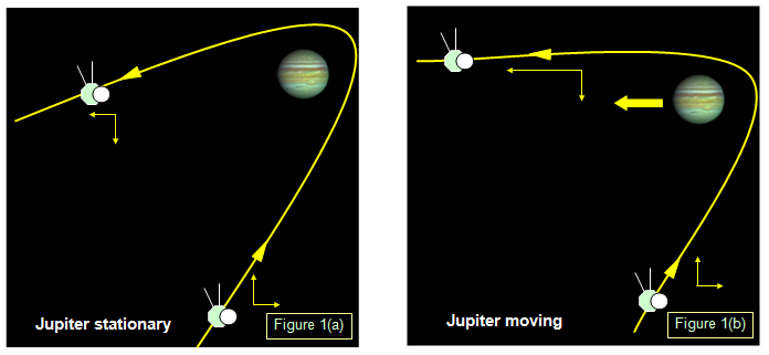 Hyperbolas’ Applications in Science  