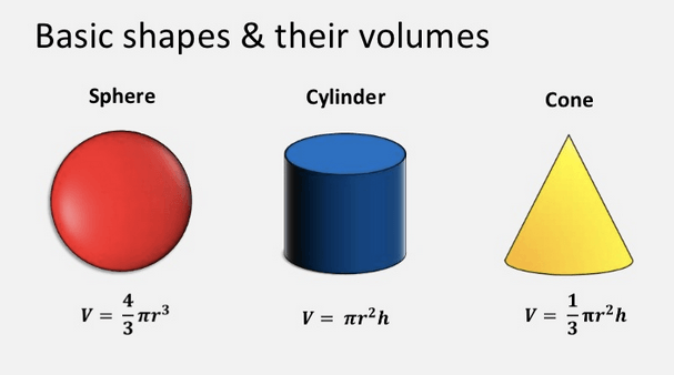 Differences Between Cones and Other Shapes