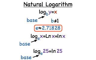 Natural logarithm