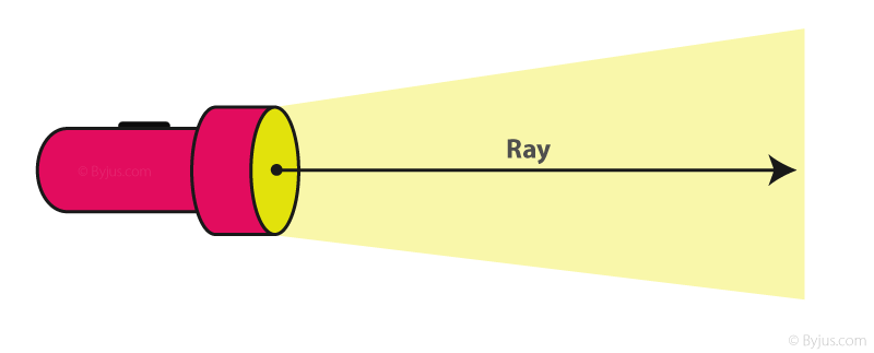 Rays of flashlights