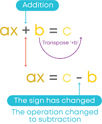 El método de transposición para resolver ecuaciones