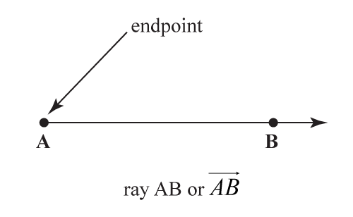 Single endpoint of rays