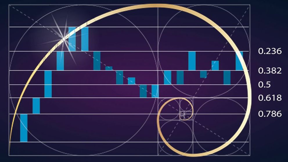 Retrocesos de Fibonacci en el Análisis Técnico