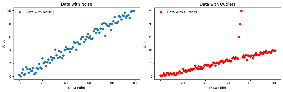 Noise and Outliers in Data