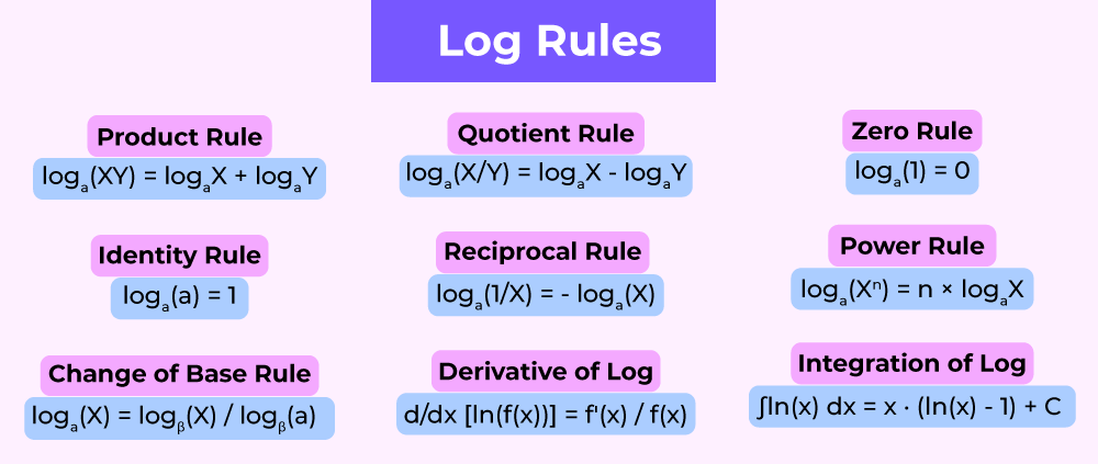 Logarithm rules