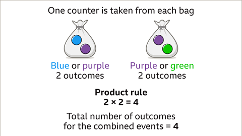 Probability of combined events